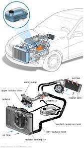 See P1B0E repair manual